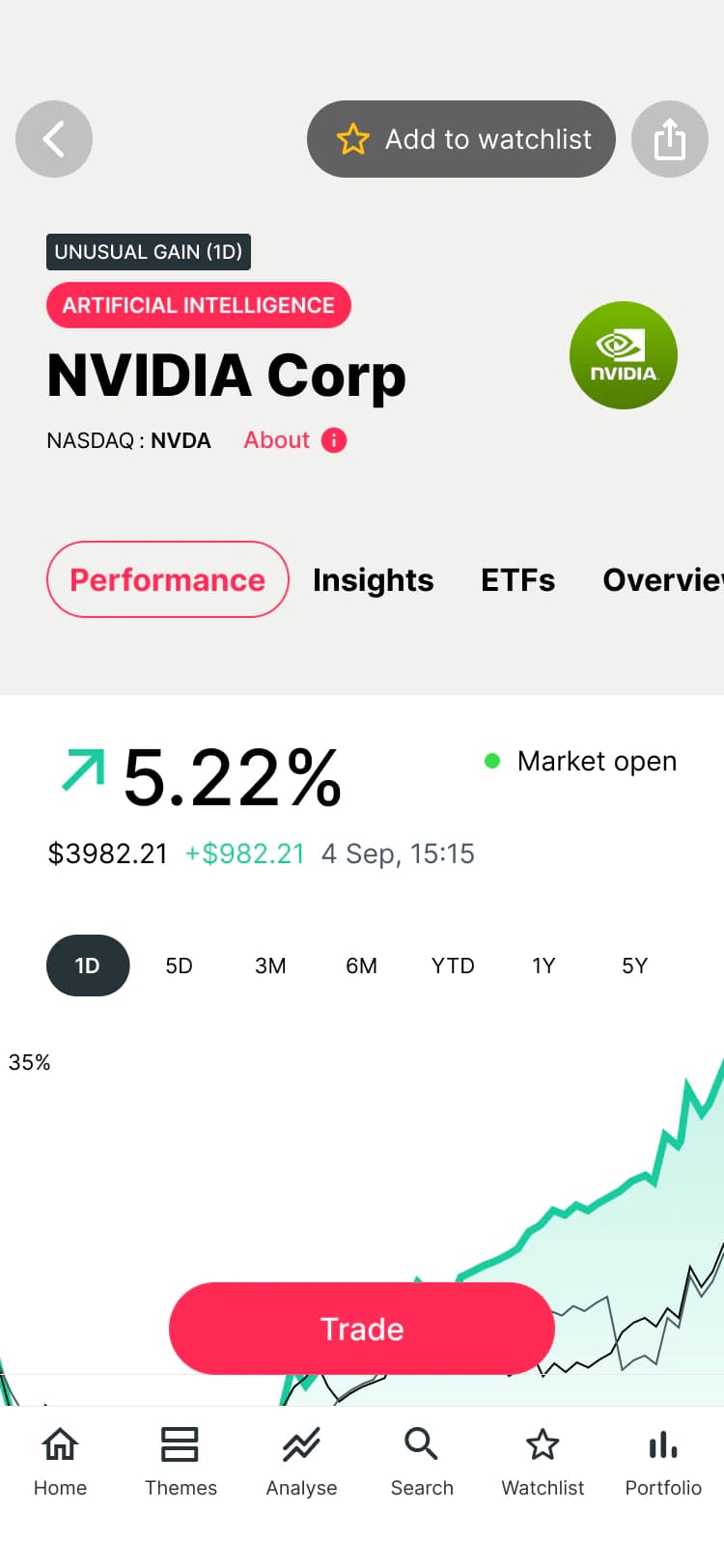 Features-fractional-shares