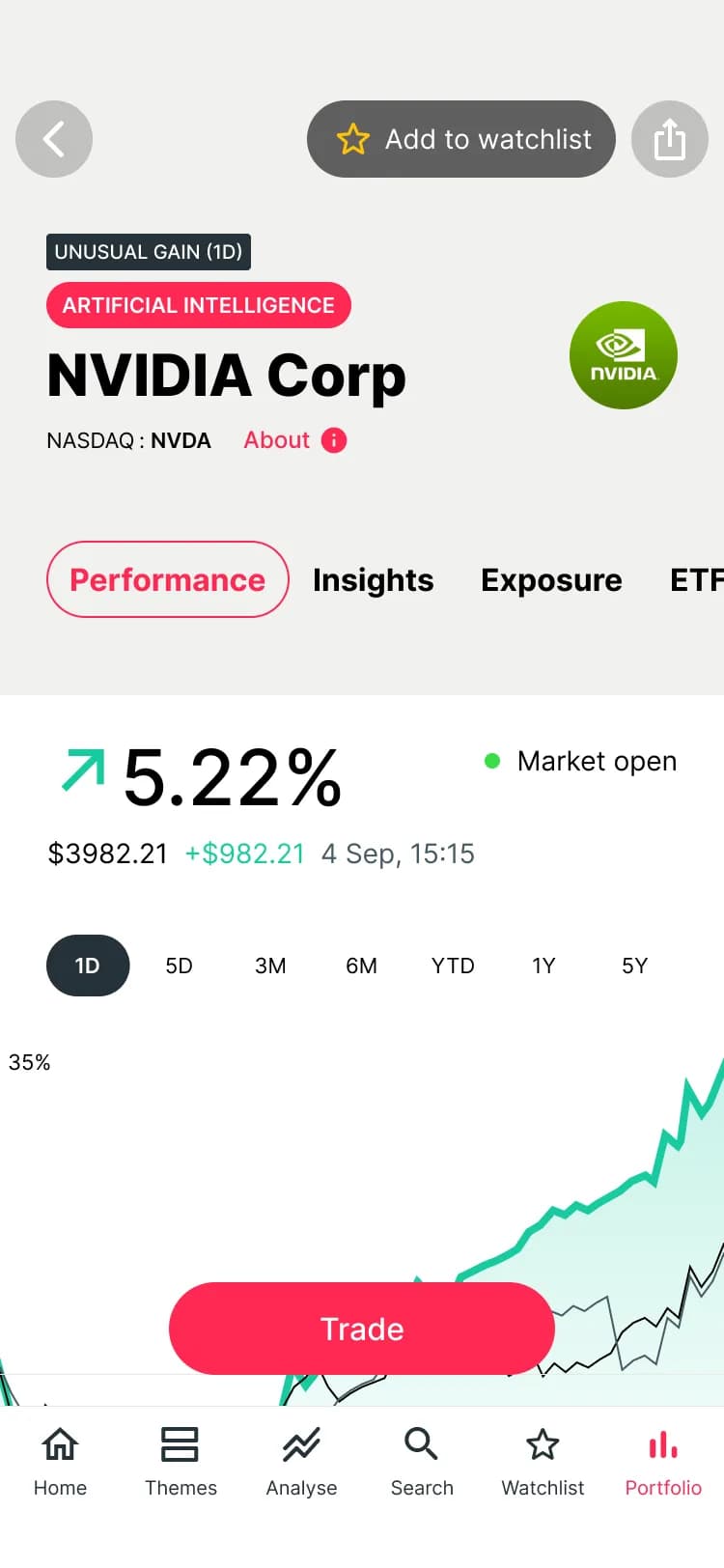 Asset View